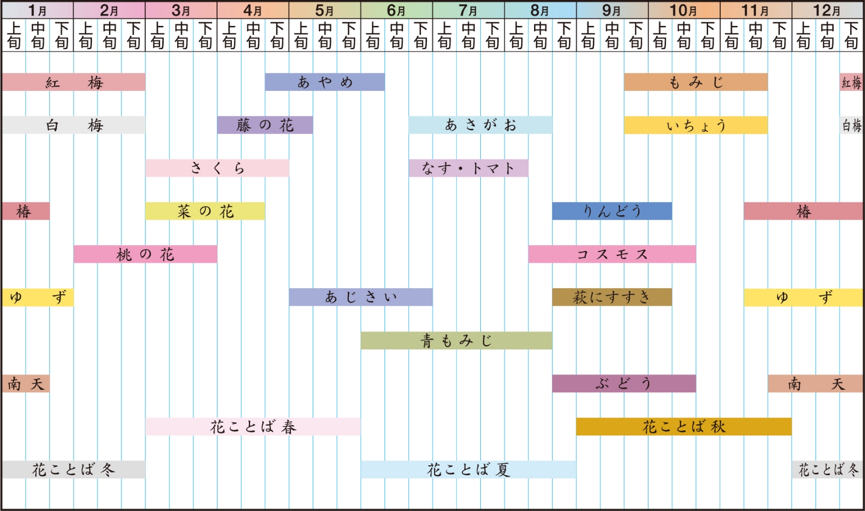 敷紙 季節のご使用参考例